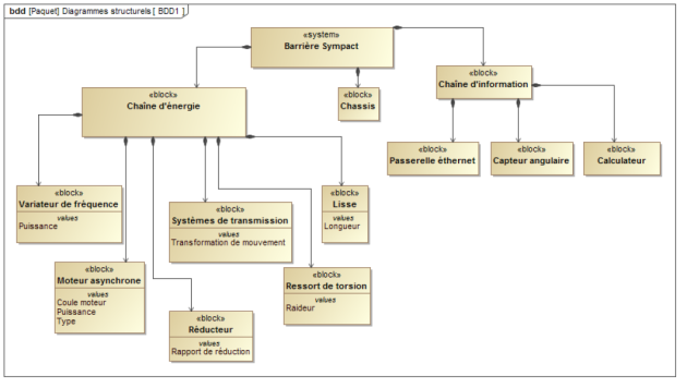 Sysml Modélisation 2157